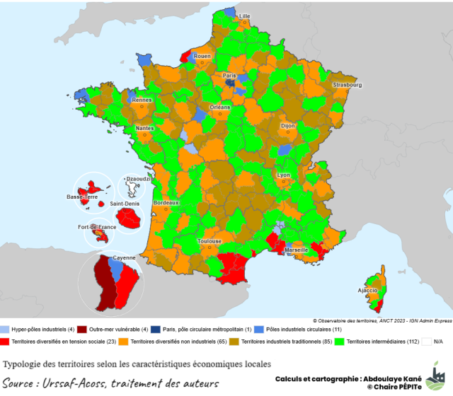 Fig.3.1 Typologie